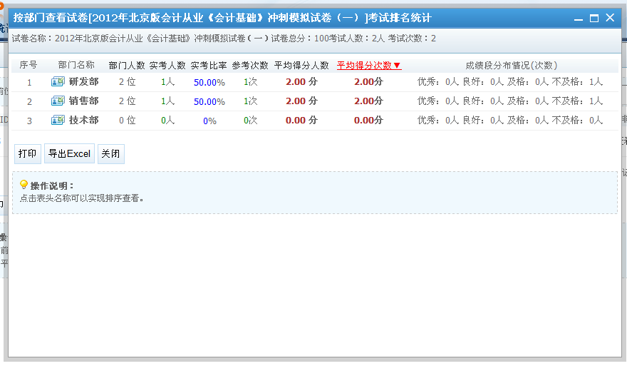 KesionIExam在线考试系统 V2.0支持强盛的效果统计剖析功效 第 3 张