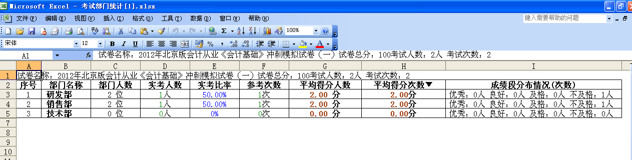 KesionIExam在线考试系统 V2.0支持强盛的效果统计剖析功效 第 5 张