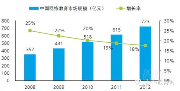 移动互联配景下，在线教育怎样实现倾覆性立异 第 2 张