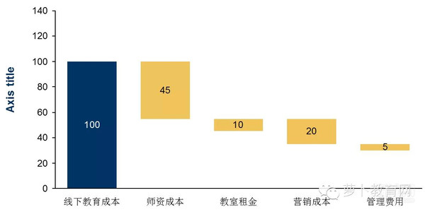 移动互联配景下，在线教育怎样实现倾覆性立异 第 9 张