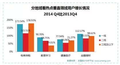 2015年在线教育最先感受到资源市场的温暖 怎样相识在线教育的焦点群 第 1 张