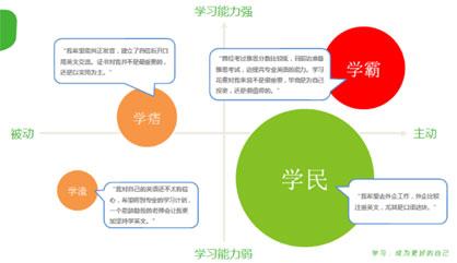 2015年在线教育最先感受到资源市场的温暖 怎样相识在线教育的焦点群 第 2 张