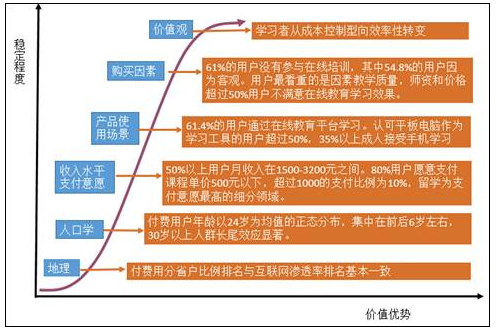 基于倾覆性立异理论视角看在线教育商业模式的立异 第 3 张