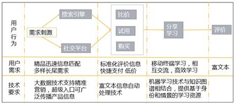 基于倾覆性立异理论视角看在线教育商业模式的立异 第 4 张