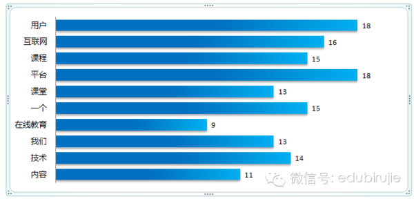 平台化,教育O2O的出路? 第 1 张