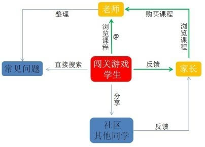 O2O在线教育平台策划计划 第 1 张