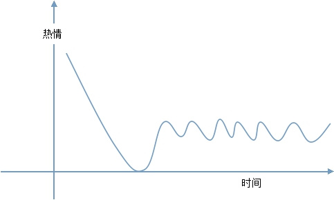 也谈在线教育产品怎样引发用户一连的学习动力 第 1 张