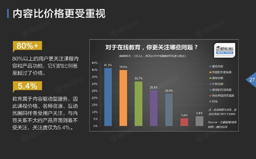 “互联网+教育”浪潮席卷而来，“渠道+内容”能使古板在线教育迎来市场的拐点吗？ 第 4 张