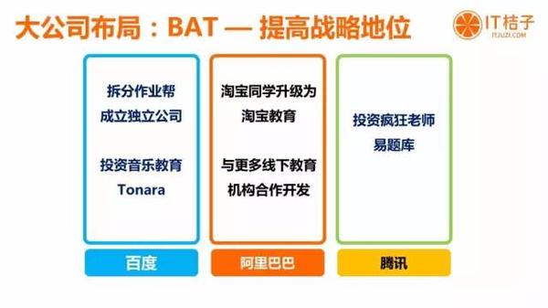 今年的在线教育行业都有哪些行动？ 第 2 张