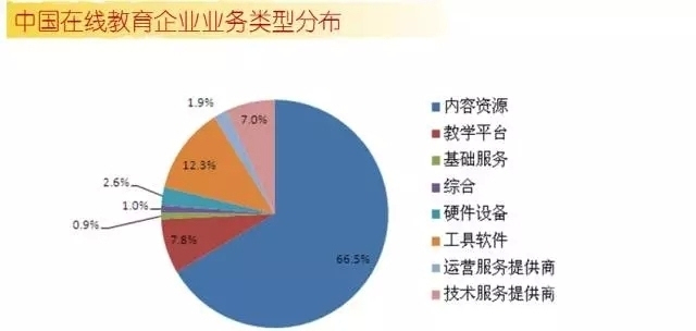 一篇文章告诉你在线教育的投资热门和未来趋势 第 4 张