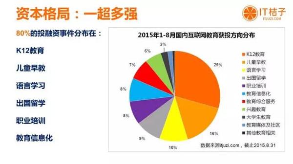 今年的在线教育行业都有哪些行动？ 第 4 张