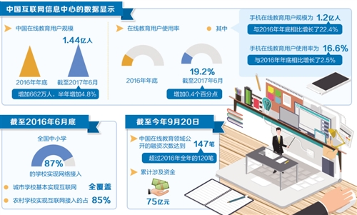 在线教育迎来更多生长机缘