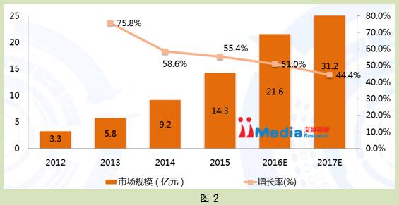 移动互联网蓝皮书：移动教育将成在线教育新常态 第 2 张