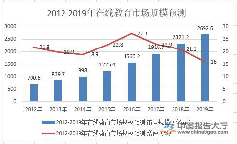  【行业】效劳，在线教育最大的卖点！