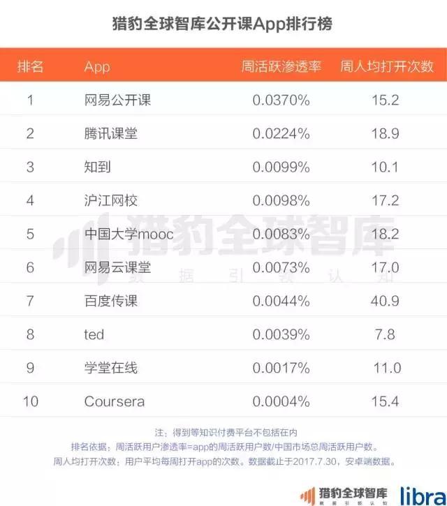 2017中国在线教育app排行榜：K12、英语培训未来的生长，可能要问AI