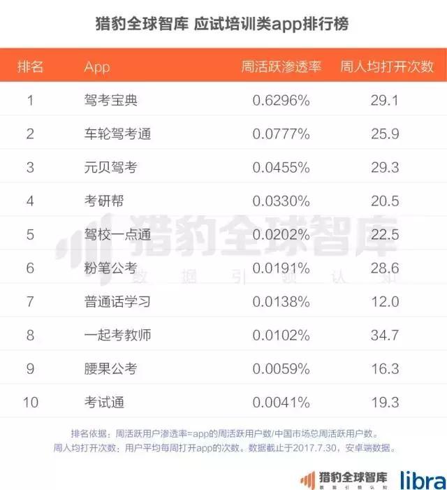 2017中国在线教育app排行榜：K12、英语培训未来的生长，可能要问AI