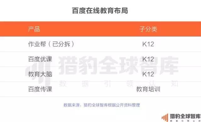 2017中国在线教育app排行榜：K12、英语培训未来的生长，可能要问AI