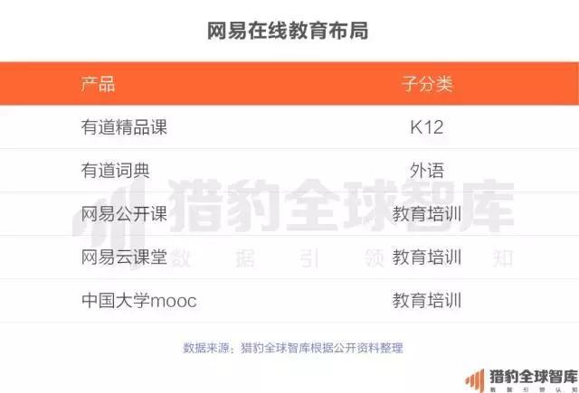 2017中国在线教育app排行榜：K12、英语培训未来的生长，可能要问AI