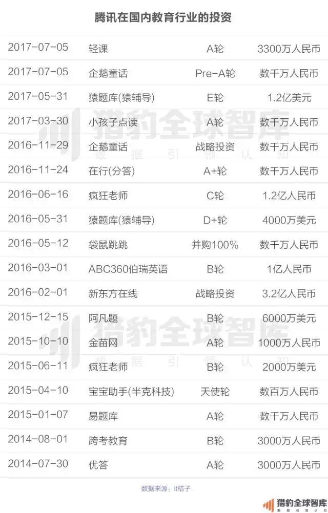 2017中国在线教育app排行榜：K12、英语培训未来的生长，可能要问AI