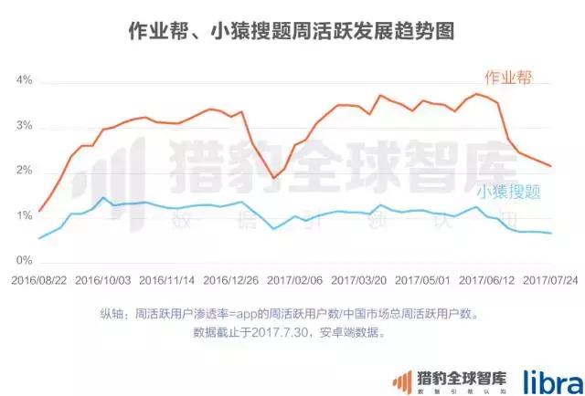 2017中国在线教育app排行榜：K12、英语培训未来的生长，可能要问AI