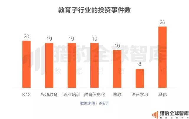 2017中国在线教育app排行榜：K12、英语培训未来的生长，可能要问AI