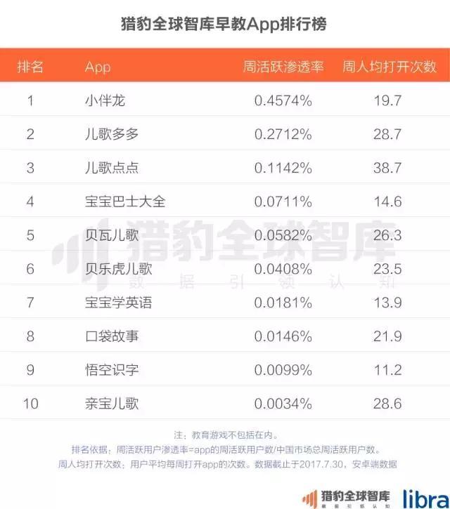 2017中国在线教育app排行榜：K12、英语培训未来的生长，可能要问AI