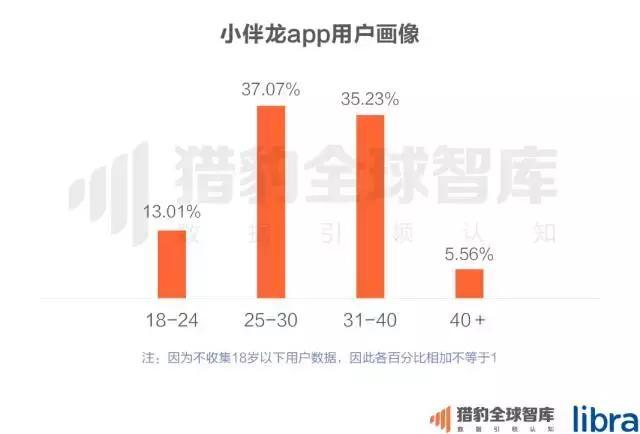 2017中国在线教育app排行榜：K12、英语培训未来的生长，可能要问AI