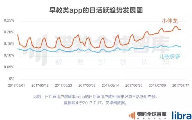 2017中国在线教育app排行榜：K12、英语培训未来的生长，可能要问AI