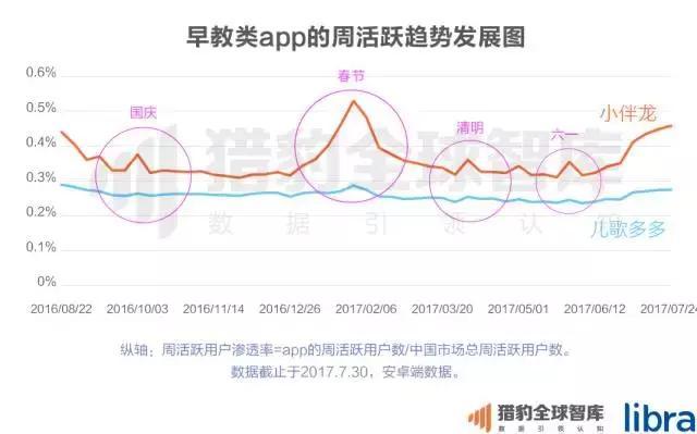 2017中国在线教育app排行榜：K12、英语培训未来的生长，可能要问AI