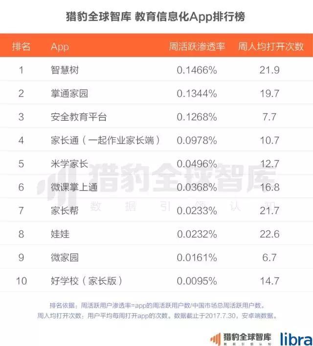 2017中国在线教育app排行榜：K12、英语培训未来的生长，可能要问AI