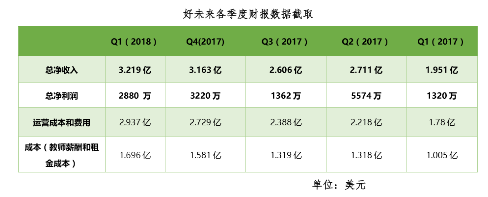 从在线教育市场的最新数据中，我们看到了这样几个显著信号        