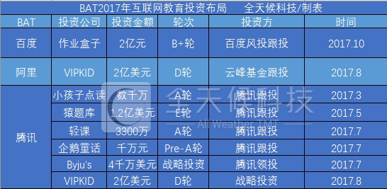 【行业】教育机构深思：怎样才华够平衡投入与效劳？ 第 1 张