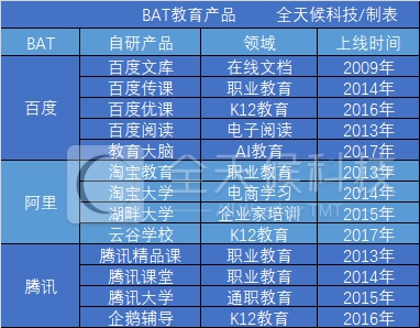 【行业】教育机构深思：怎样才华够平衡投入与效劳？ 第 2 张