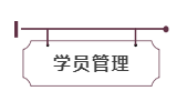 学员治理.png