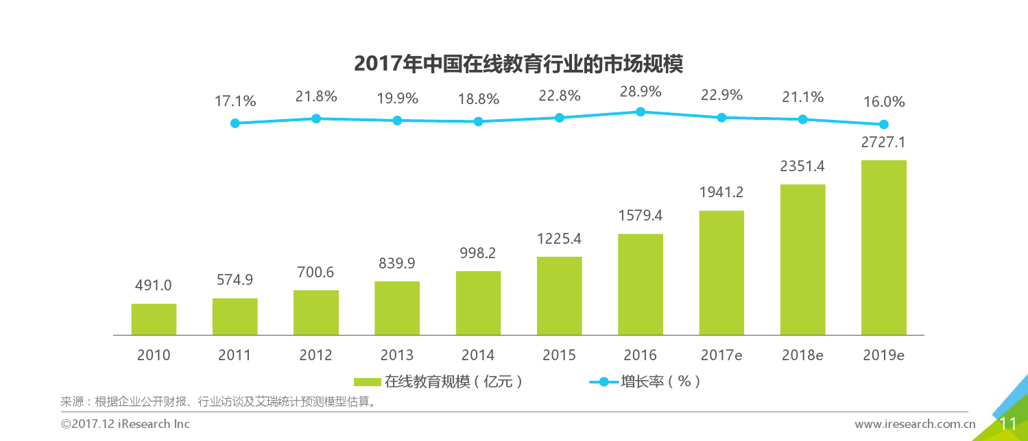 2017年中国B2B2C在线教育平台行业研究报告_000011_看图王.png