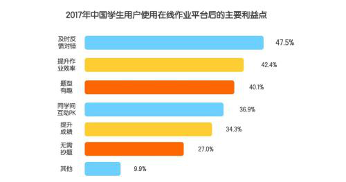 【机缘】三四线都会实现突围，在线教育“生气无限” 第 4 张