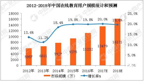 在线教育市场火热，KESION致力为孩子“减负” 第 2 张