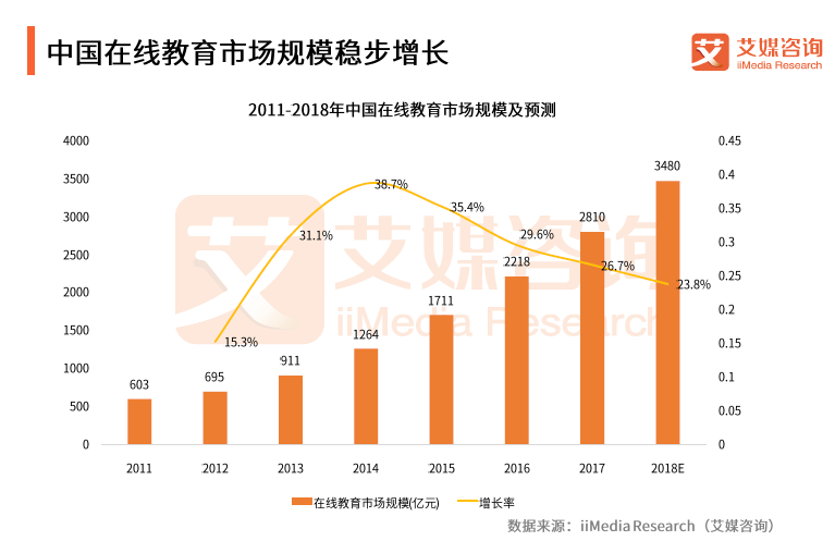 爆发前夜的在线教育，依旧是BAT的掌心游戏        