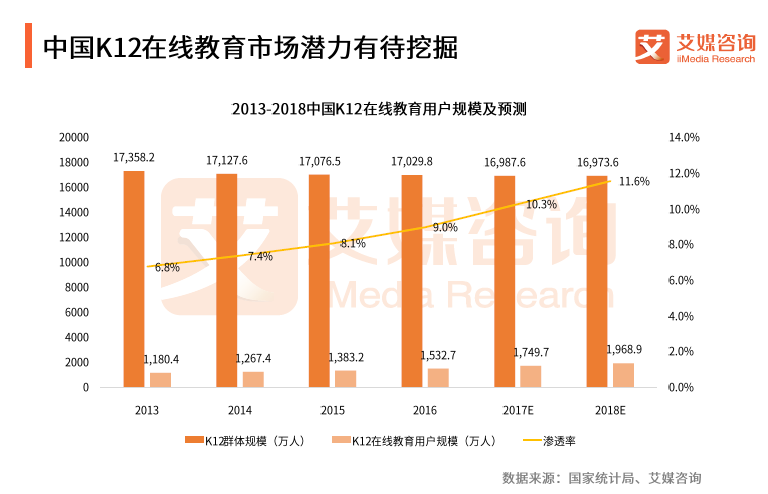 爆发前夜的在线教育，依旧是BAT的掌心游戏        