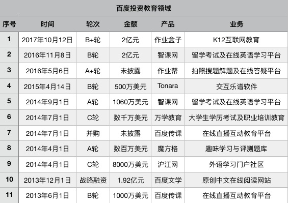 爆发前夜的在线教育，依旧是BAT的掌心游戏        