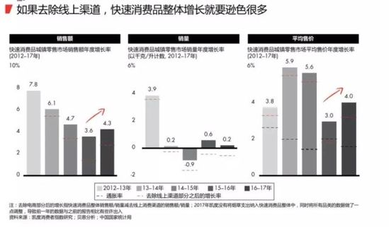 2018最新购物报告:消耗升级 电商成最大赢家 第 6 张