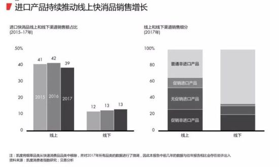 2018最新购物报告:消耗升级 电商成最大赢家 第 8 张