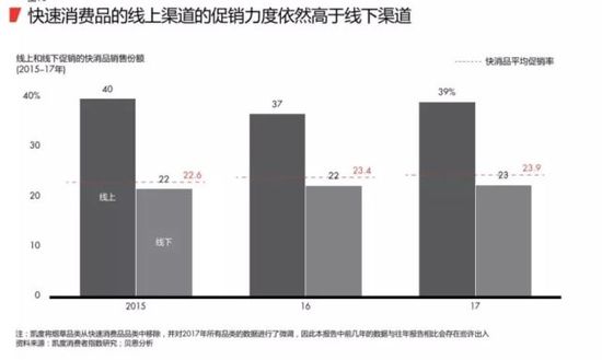 2018最新购物报告:消耗升级 电商成最大赢家 第 9 张