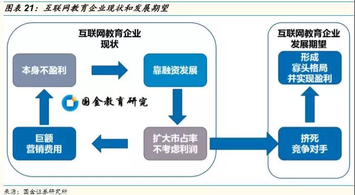 焦虑的在线教育-盈利逻辑之困 第 20 张