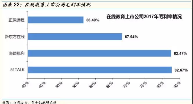 焦虑的在线教育-盈利逻辑之困 第 21 张