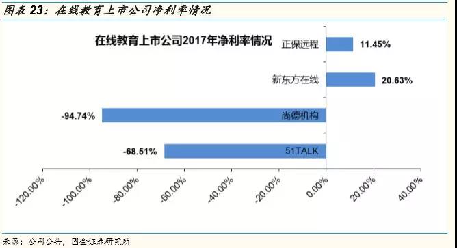 焦虑的在线教育-盈利逻辑之困 第 22 张