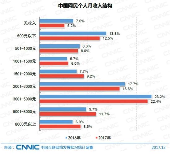 小程序的下一个风口 在8000万大爷大妈身上 第 3 张