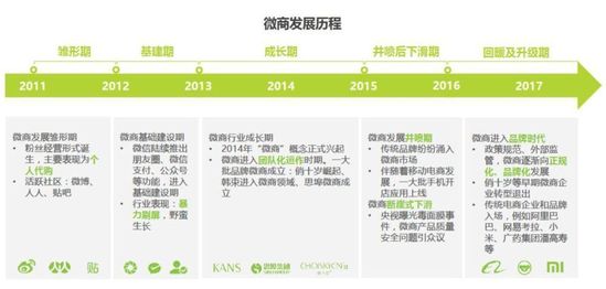 小程序的下一个风口 在8000万大爷大妈身上 第 4 张