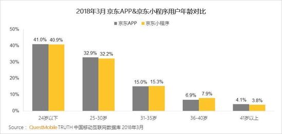 小程序的下一个风口 在8000万大爷大妈身上 第 7 张