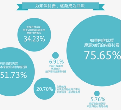 你相识知识付费么？全民知识经济从微门户最先！ 第 3 张